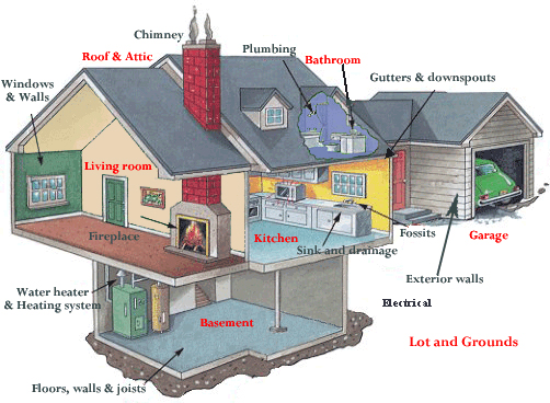 Home inspection in Thornton